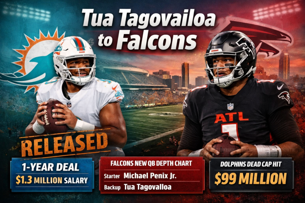 Tua Tagovailoa in Miami Dolphins uniform on the left and Atlanta Falcons uniform on the right, with text overlay showing “Tua Tagovailoa to Falcons” and key contract and team depth chart details.