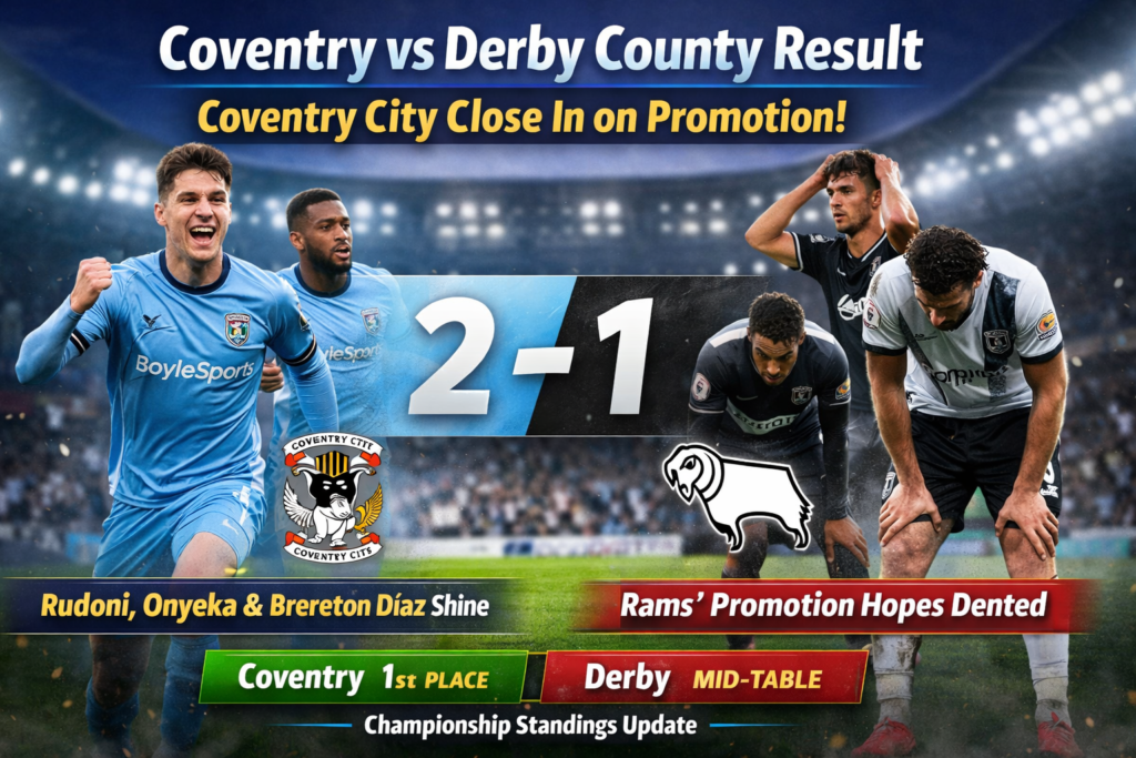 Coventry City vs Derby County result graphic showing 2-1 score as Coventry moves closer to Championship promotion with key players celebrating