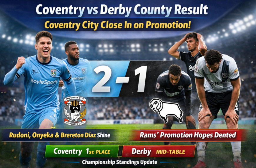 Coventry City vs Derby County result graphic showing 2-1 score as Coventry moves closer to Championship promotion with key players celebrating