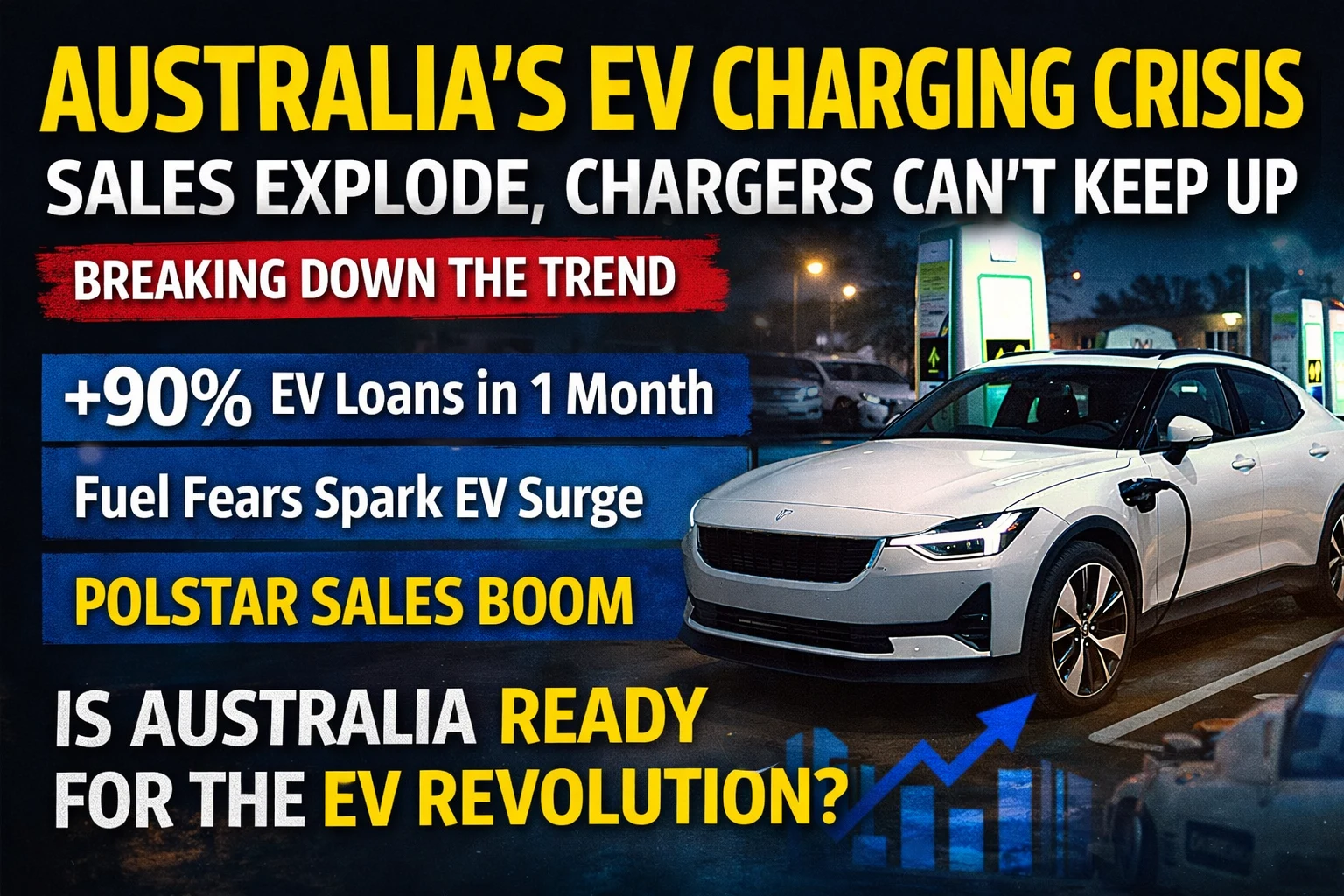 Australia EV charging crisis graphic showing electric car at charging station with headlines about EV sales surge, charging shortages, and infrastructure challenges